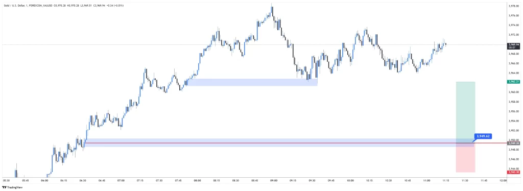 XAUUSD BUY 2025-11-05 09:33:29 🔵 Handel Misslyckades