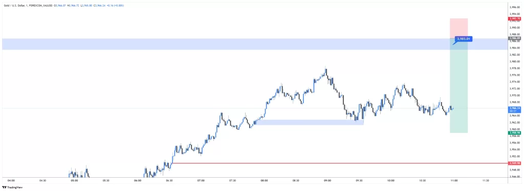 XAUUSD SELL 2025-11-05 08:50:14 ✅ Mål Uppnått