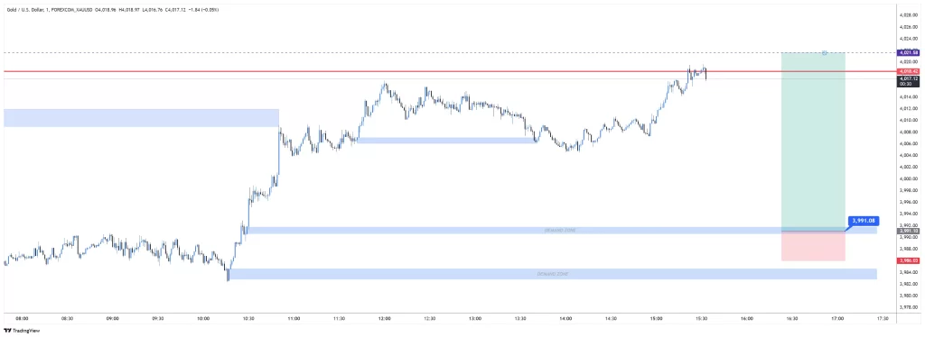 XAUUSD BUY 2025-11-06 13:15:39 ✅ Mål Uppnått