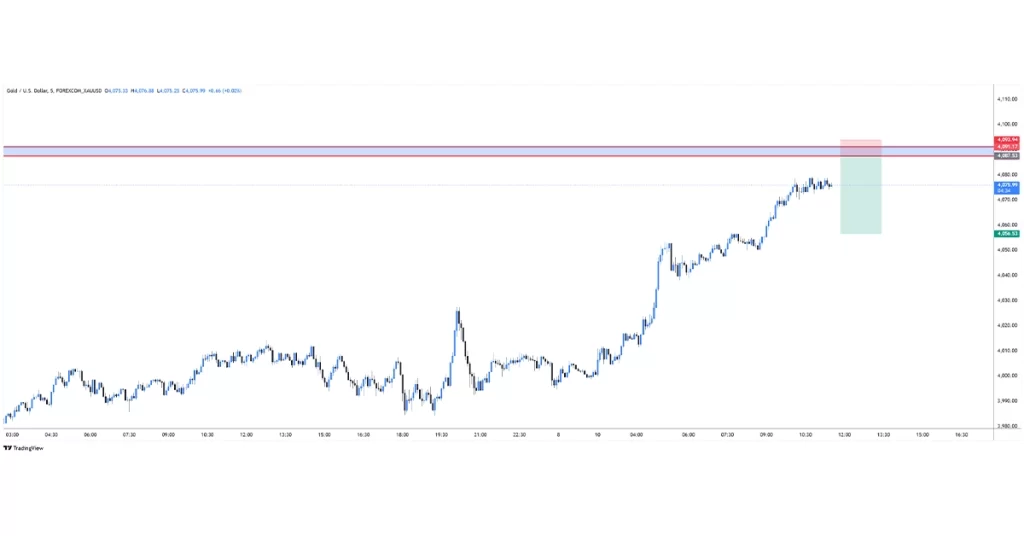 XAUUSD buy 2025-11-10 09:25:53