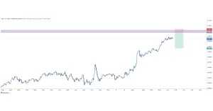 XAUUSD buy 2025-11-11 08:26:23 ✅ Mål Uppnått