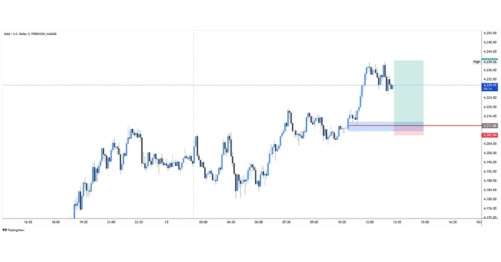 XAUUSD buy 2025-11-13 10:59:50 ❌ Stop Loss Träffad