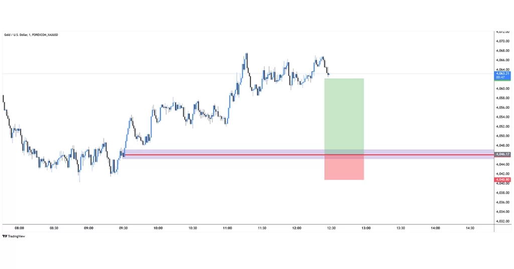 XAUUSD sell 2025-11-24 12:03:06 ✅ Mål Uppnått
