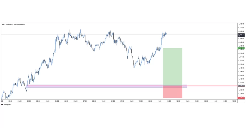 XAUUSD buy 2025-11-26 09:43:35 ✅ Mål Uppnått